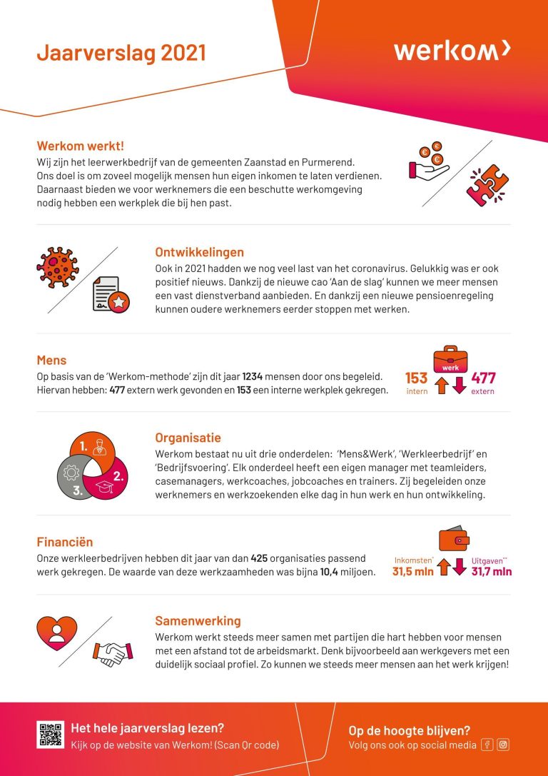 Flyer: Jaarverslag 2021.